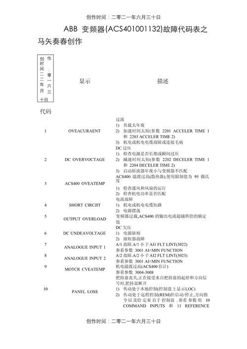 abb 變頻器故障代碼大全，abb 變頻器型號